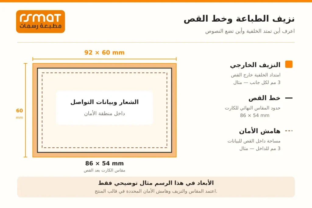 تجهيز ملف الكارت للطباعة: 7 خطوات قبل إرسال التصميم 2 رسم يوضح نزيف الطباعة وخط القص وهامش الأمان في تصميم كارت العمل